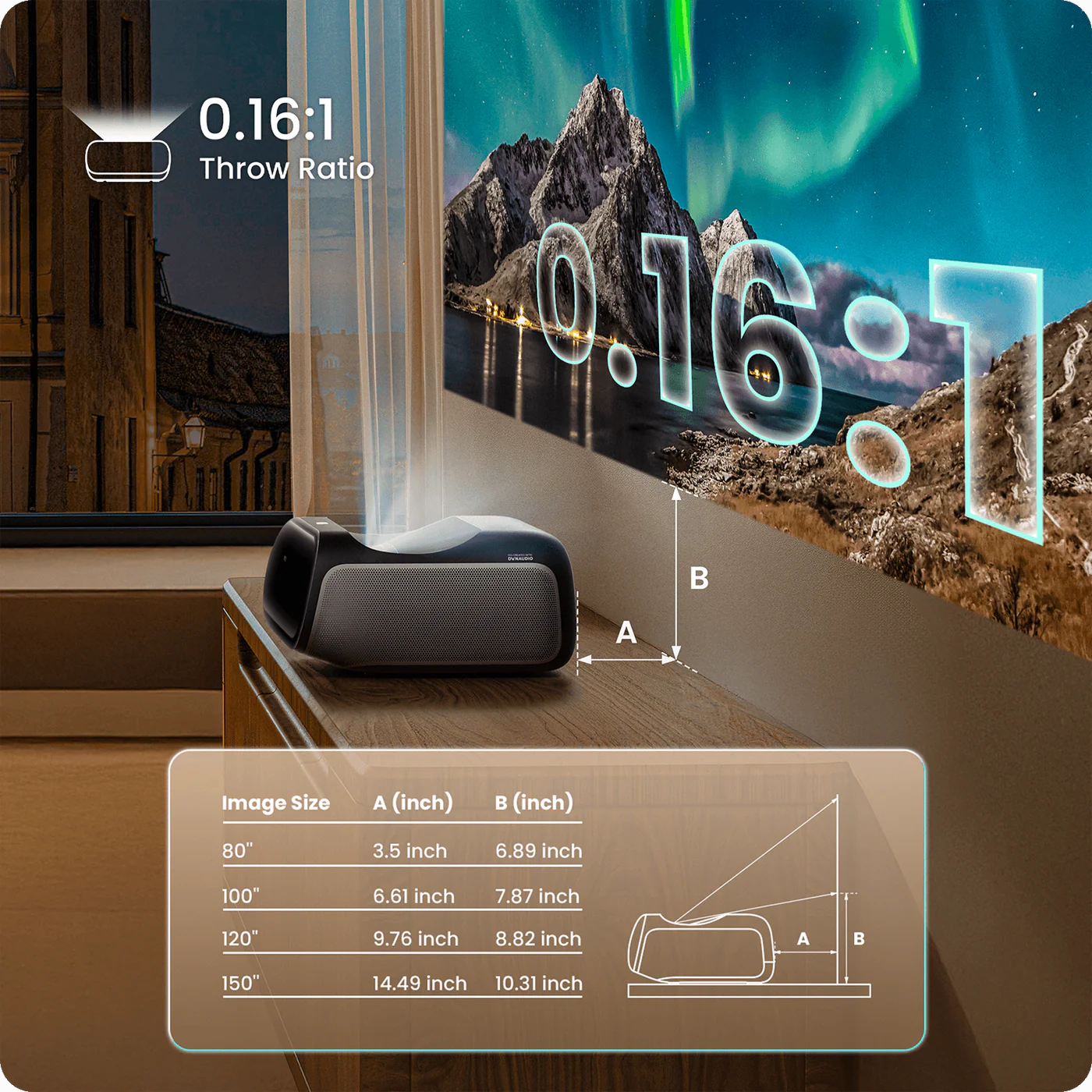 JMGO O2S Ultra – AYTEXCEL