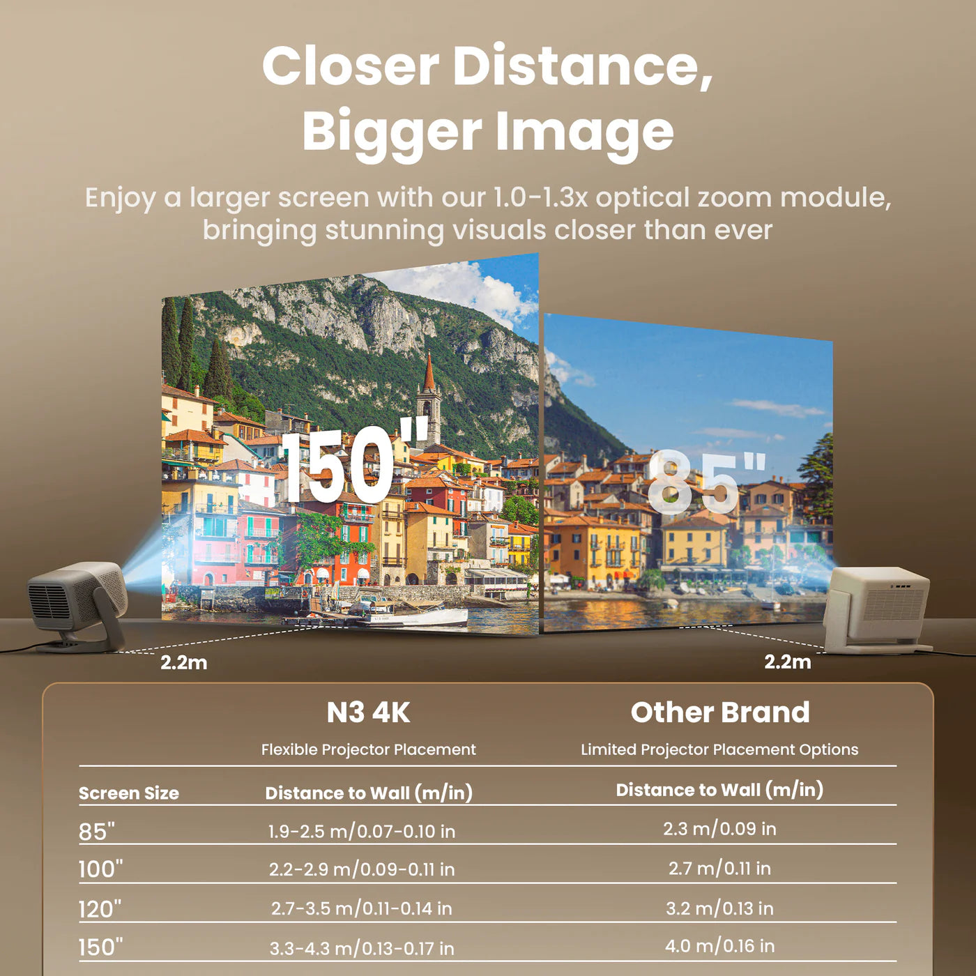 JMGO N3 4K