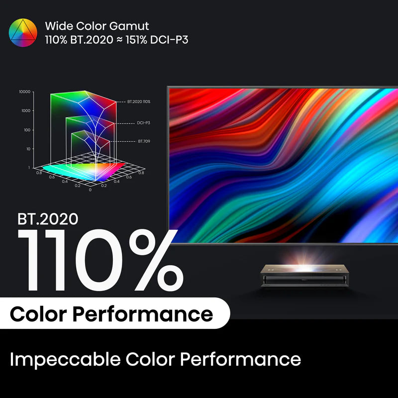 Hisense PX3-Pro
