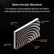 Fresnel Iris Series Magnetic Rollable Projection Screen for Long Throw Projector