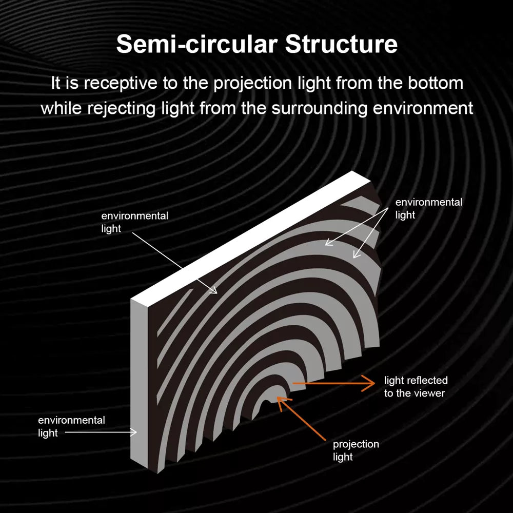 Fresnel Iris Series Magnetic Rollable Projection Screen for Long Throw Projector